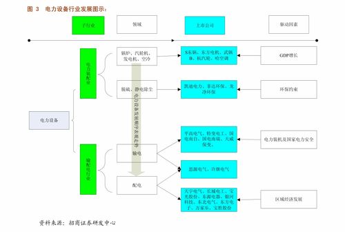 國泰君安通信設備及服務行業2021年第16周周報 持倉結構性變化下，關注運營商和智能控制器投資機會