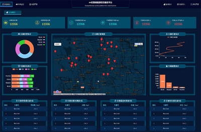 HTML5全屏車輛監(jiān)控服務后臺大數(shù)據管理系統(tǒng)
