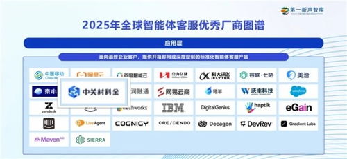 中關村科金得助智能客服 引領軟件開發中人機協作新趨勢