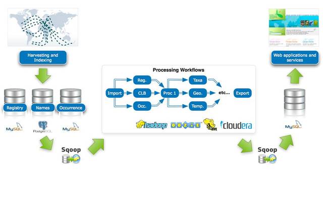 駕馭數(shù)據(jù)洪流 大數(shù)據(jù)服務(wù)在軍事領(lǐng)域催生的革命性收益