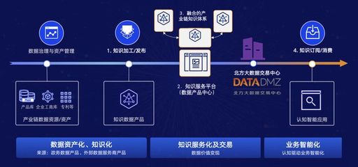 領(lǐng)域知識(shí)網(wǎng)絡(luò)即服務(wù) 知識(shí)如何成為驅(qū)動(dòng)產(chǎn)業(yè)升級(jí)的“無(wú)形之手”